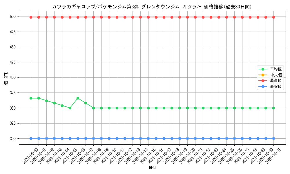 card_24420_series_60977_rarity_95225_graph
