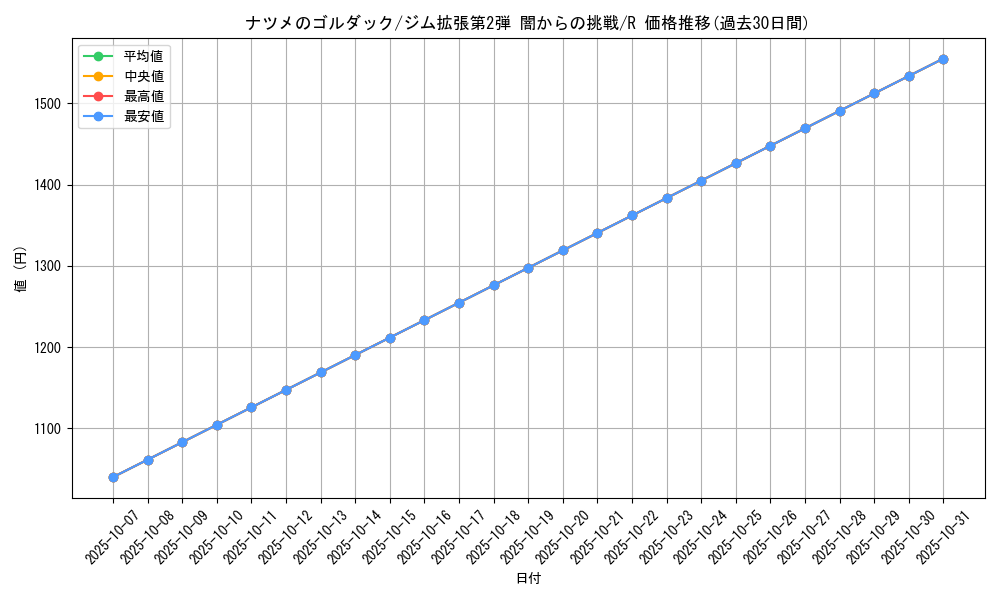 card_24475_series_60978_rarity_65216_graph