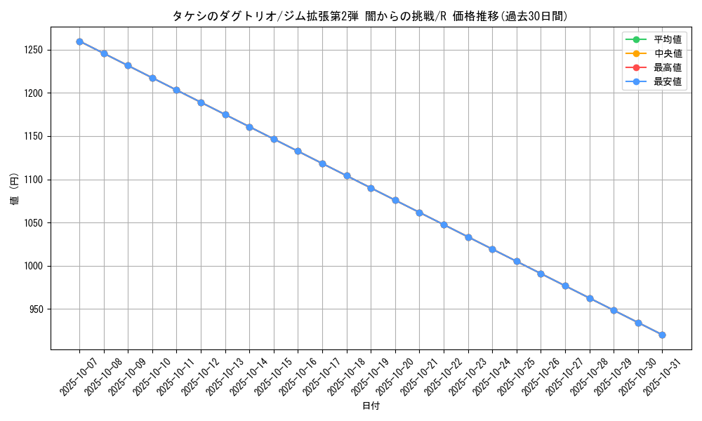 card_24496_series_60978_rarity_65216_graph