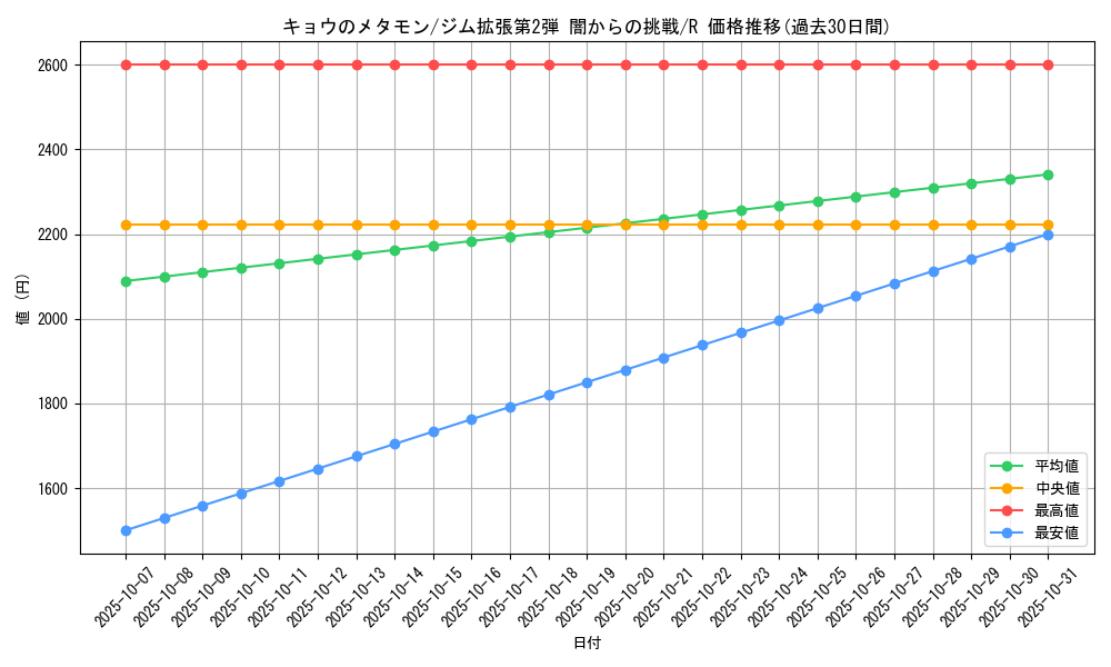 card_24508_series_60978_rarity_65216_graph