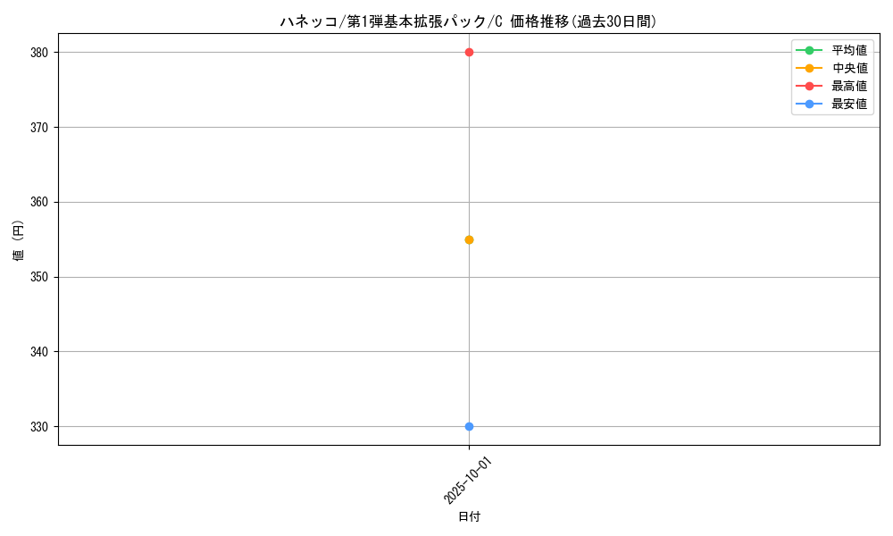 card_24572_series_60994_rarity_65214_graph