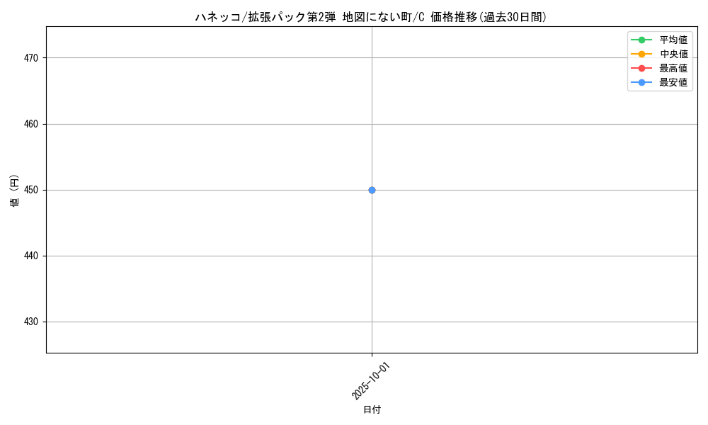 card_24572_series_60996_rarity_65214_graph