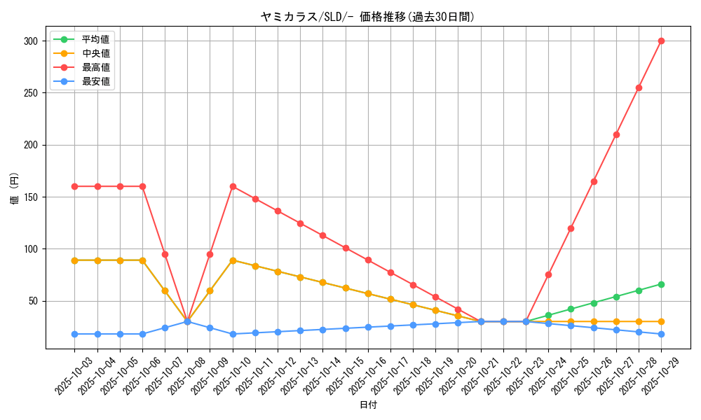 card_24622_series_61360_rarity_95225_graph