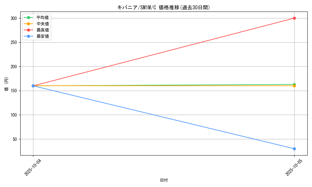 card_25808_series_61239_rarity_65214_graph