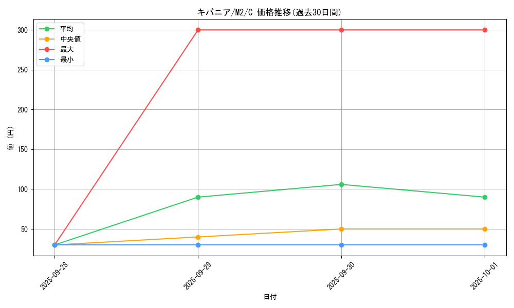 card_25808_series_61445_rarity_65214_graph