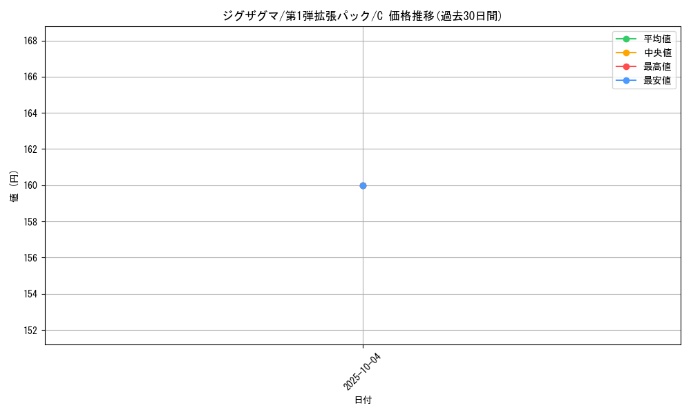 card_25826_series_60963_rarity_65214_graph