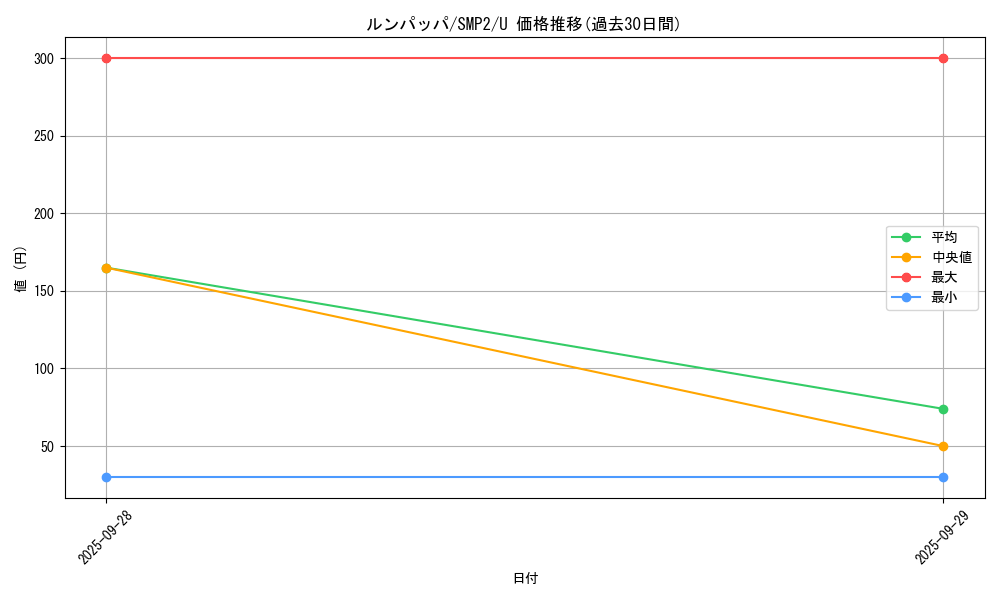 card_25930_series_61291_rarity_65215_graph