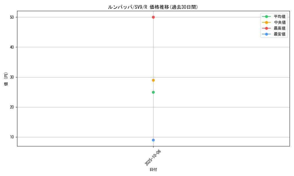 card_25930_series_61432_rarity_65216_graph