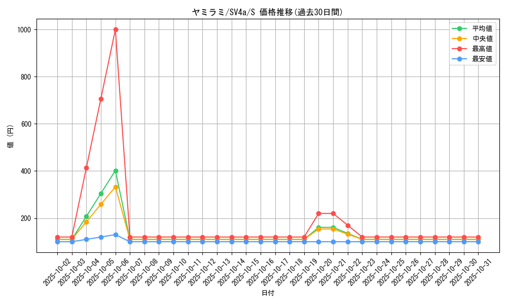 card_25954_series_61404_rarity_80235_graph
