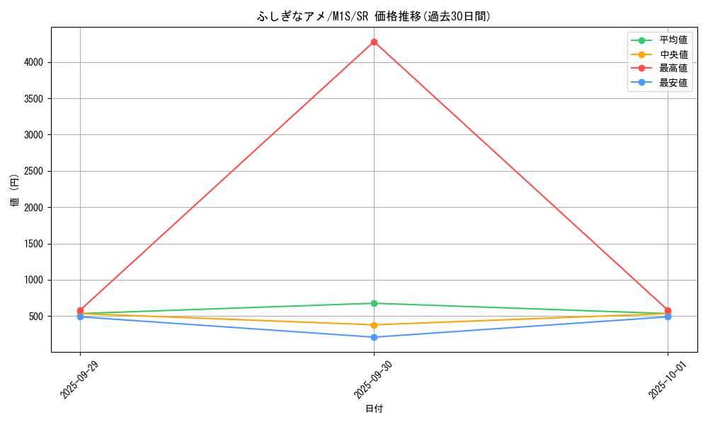 card_25960_series_61441_rarity_71891_graph