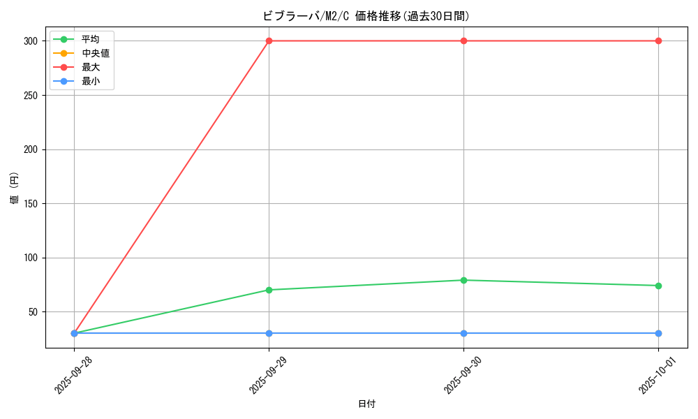 card_26003_series_61445_rarity_65214_graph