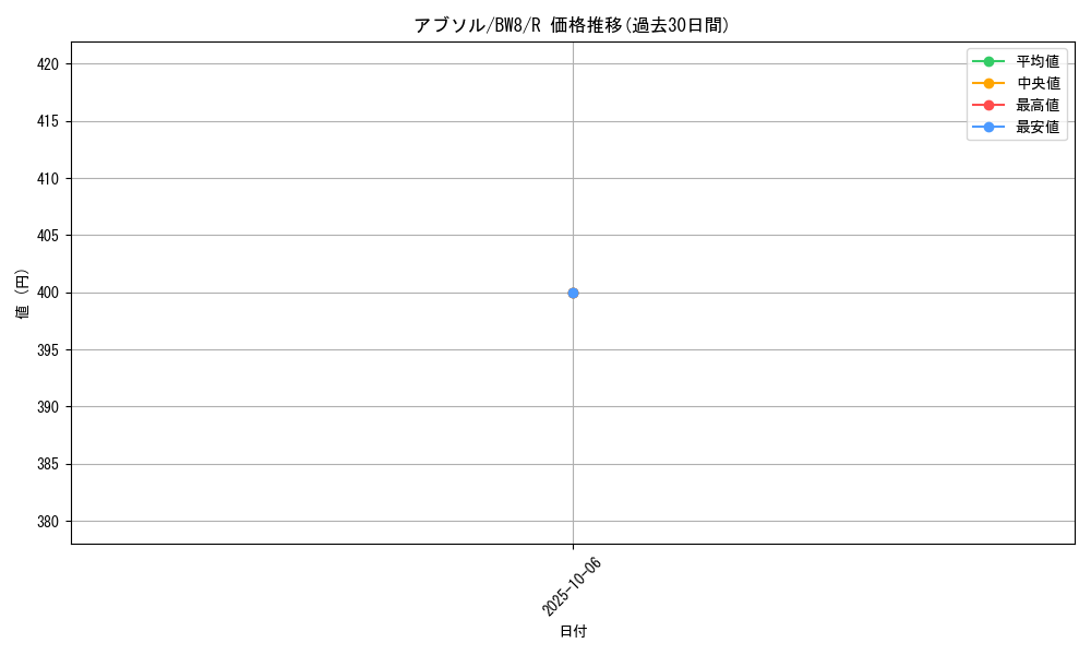 card_26011_series_61144_rarity_65216_graph