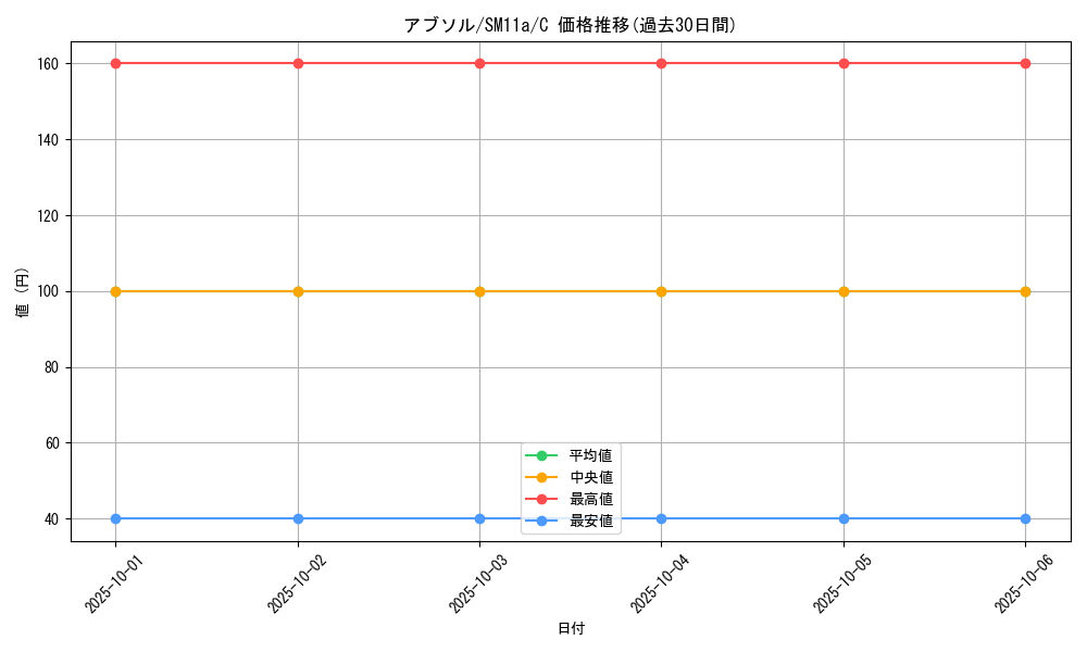 card_26011_series_61296_rarity_65214_graph