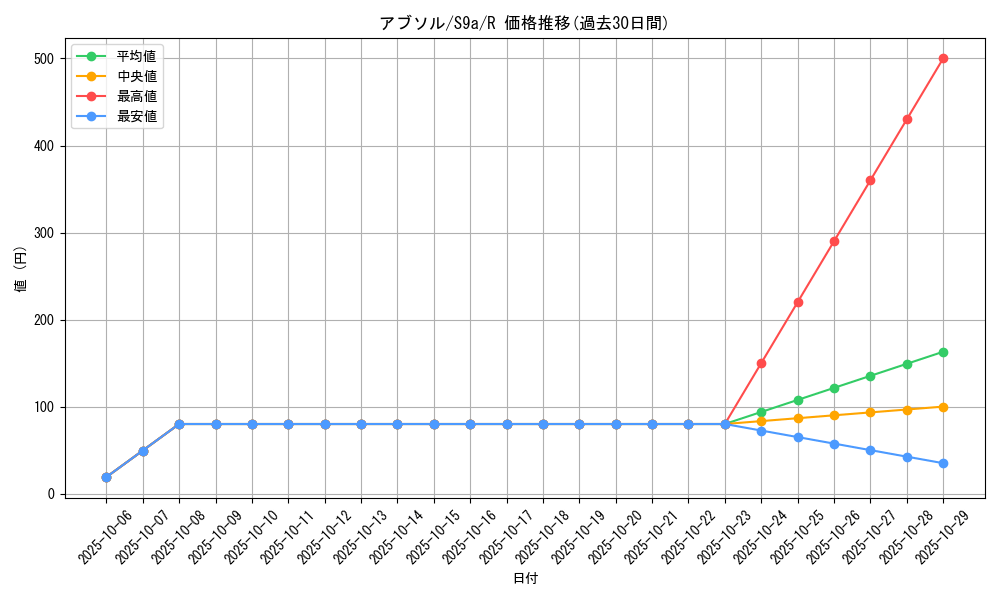 card_26011_series_61358_rarity_65216_graph