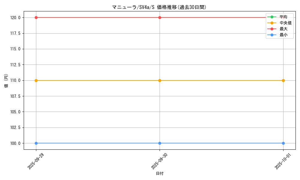card_27900_series_61404_rarity_80235_graph