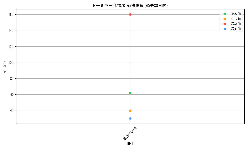 card_28278_series_61176_rarity_65214_graph