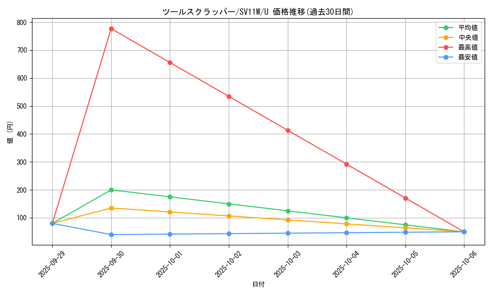card_30928_series_61439_rarity_65215_graph