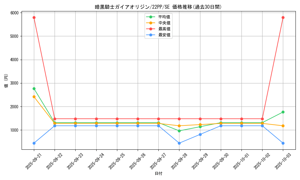 card_3180_series_4659_rarity_5_graph