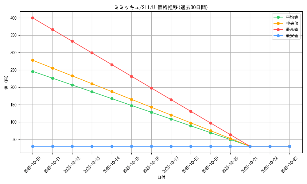 card_36669_series_61365_rarity_65215_graph
