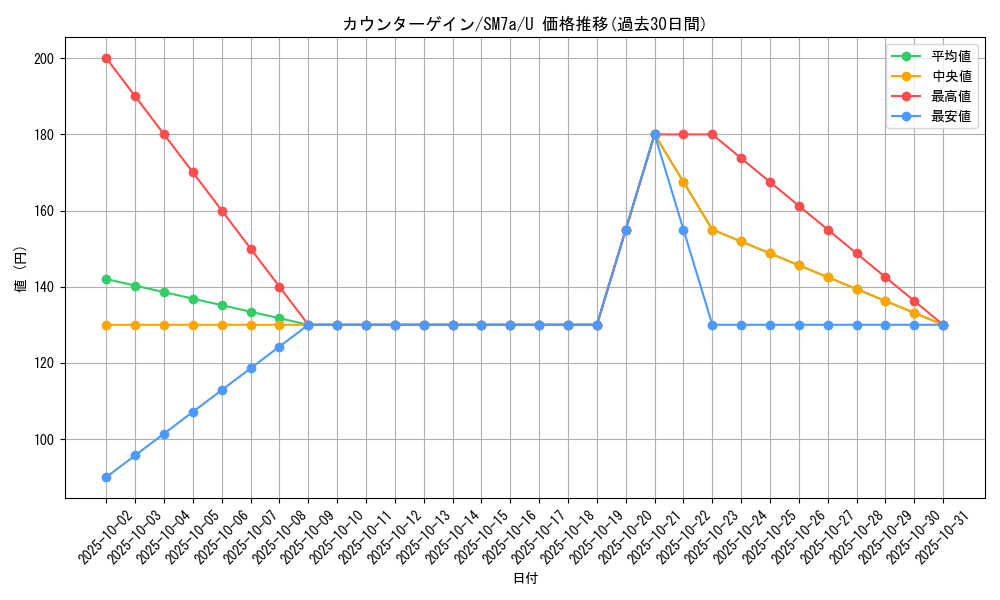 card_38050_series_61264_rarity_65215_graph