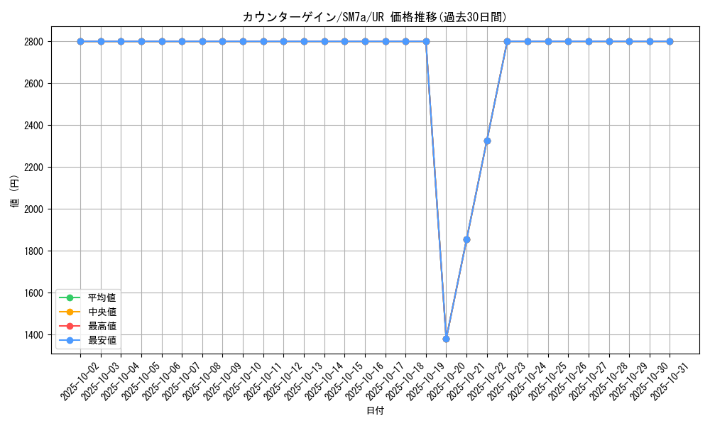 card_38050_series_61264_rarity_71893_graph