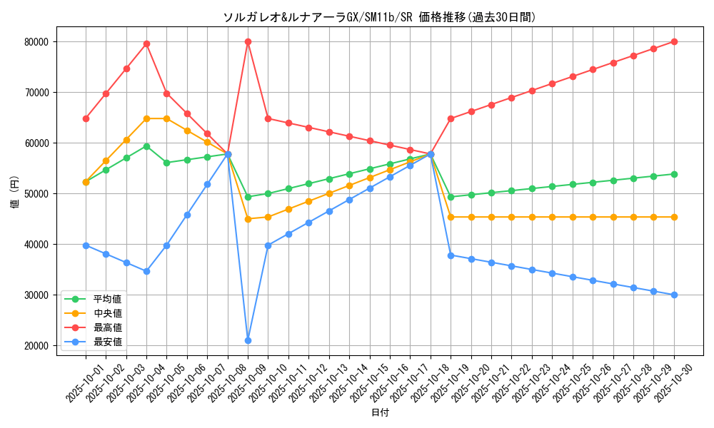 card_39787_series_61297_rarity_71891_graph