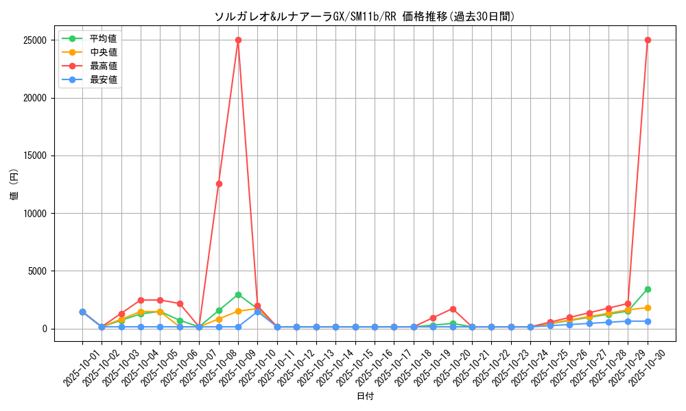 card_39787_series_61297_rarity_73311_graph