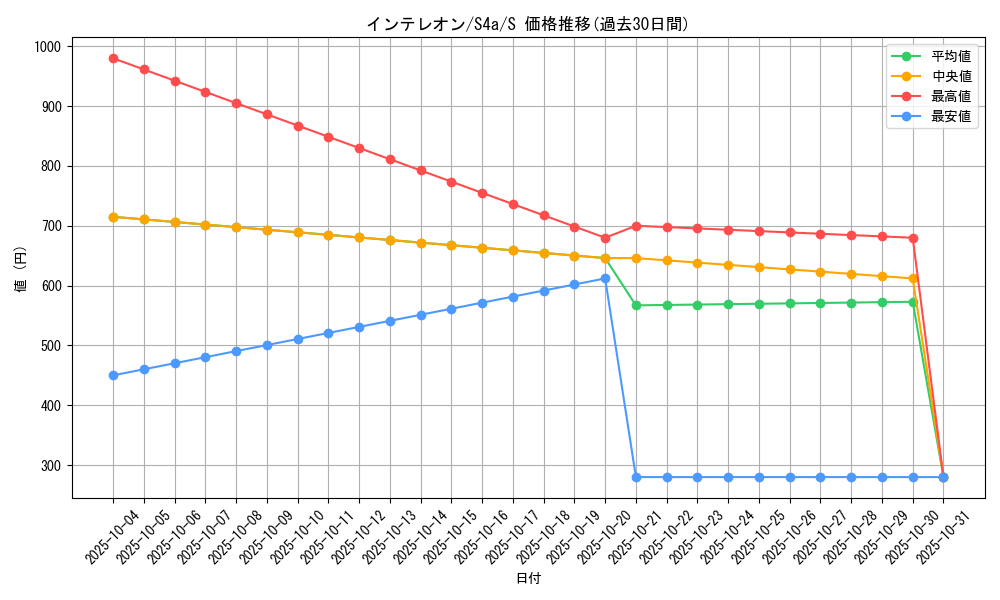 card_40251_series_61327_rarity_80235_graph