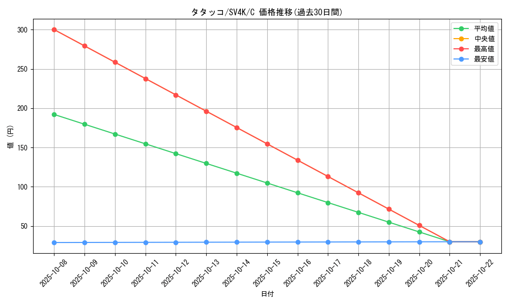 card_40301_series_61399_rarity_65214_graph