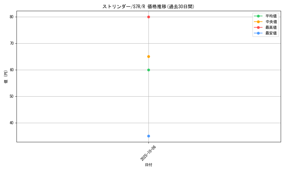 card_40540_series_61344_rarity_65216_graph