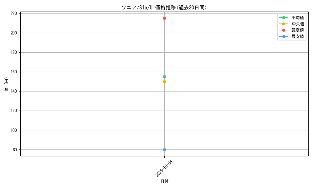 card_40572_series_61309_rarity_65215_graph