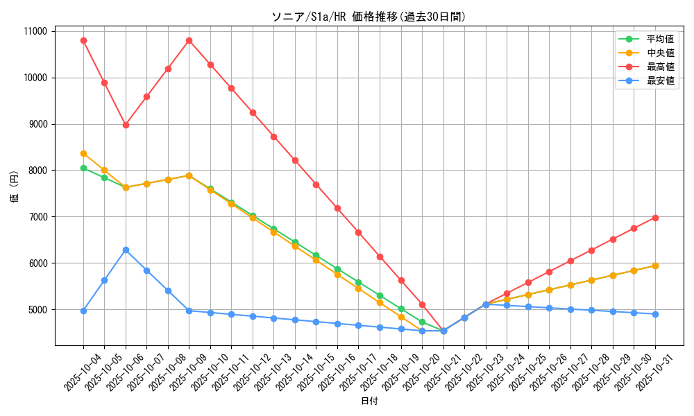 card_40572_series_61309_rarity_77945_graph