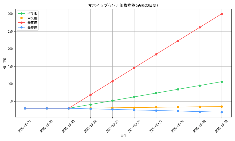 card_40641_series_61325_rarity_65215_graph