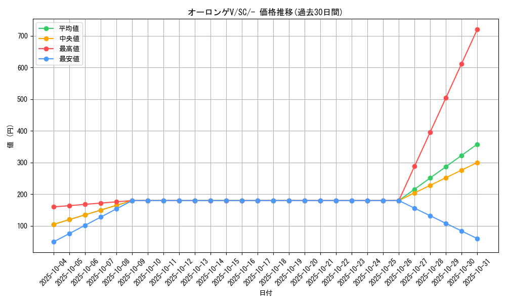 card_40737_series_61312_rarity_95225_graph