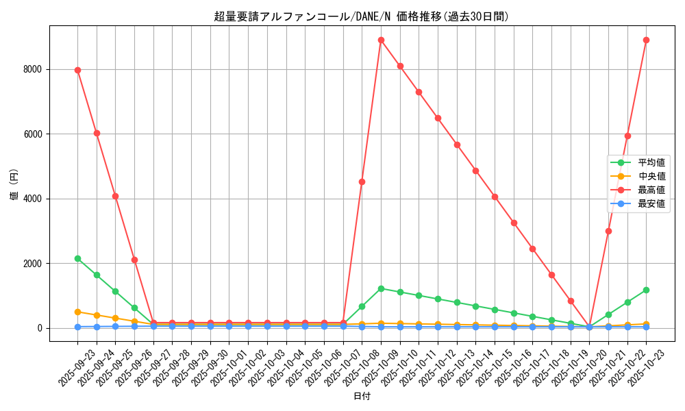 card_4095_series_9228_rarity_1_graph