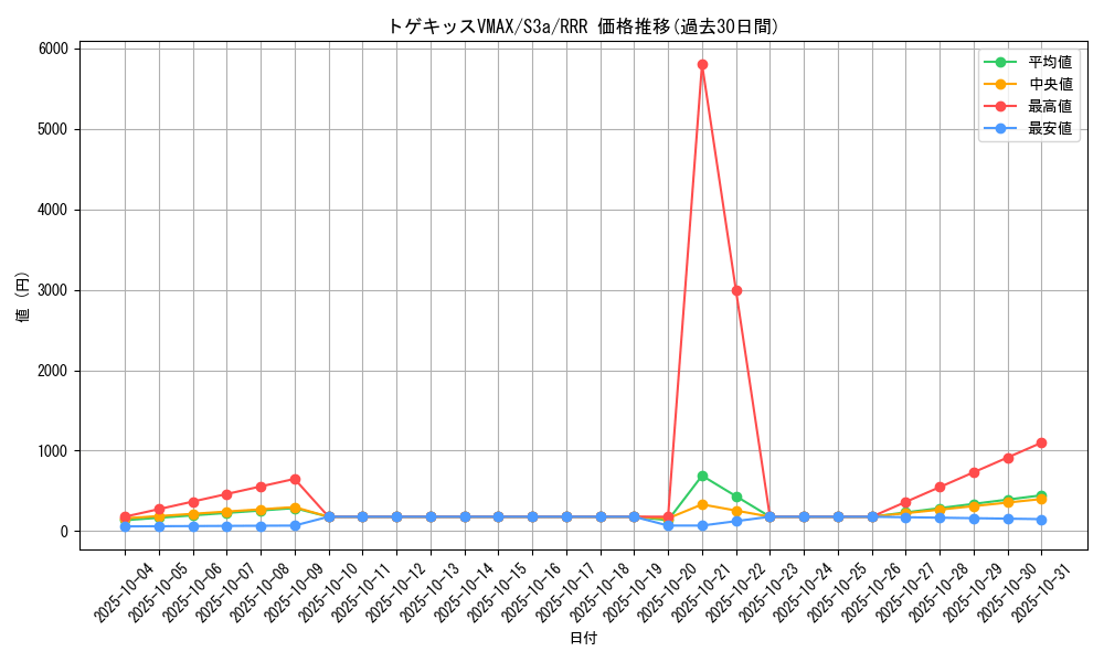 card_41016_series_61315_rarity_81866_graph