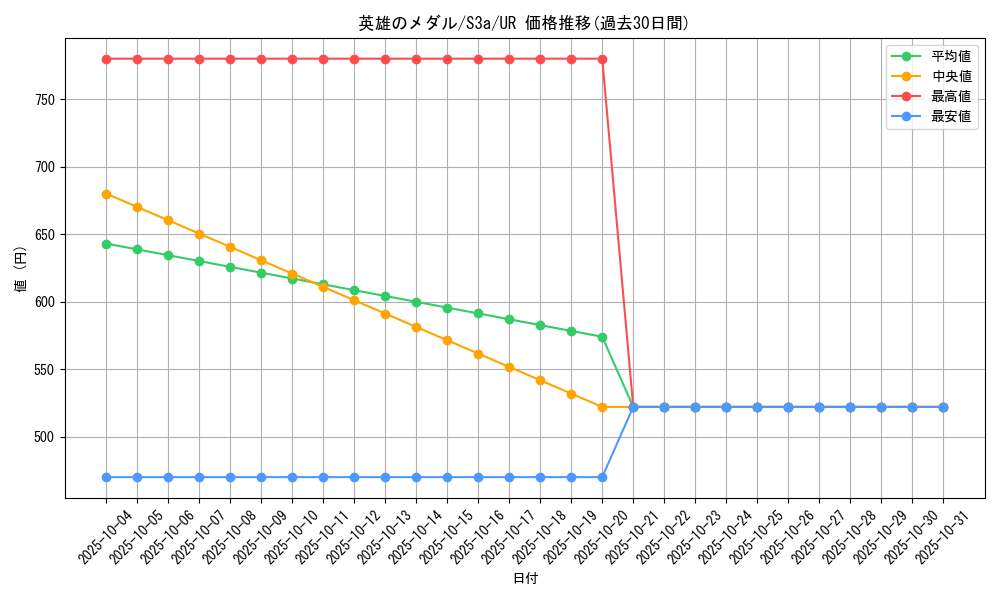 card_41025_series_61315_rarity_71893_graph