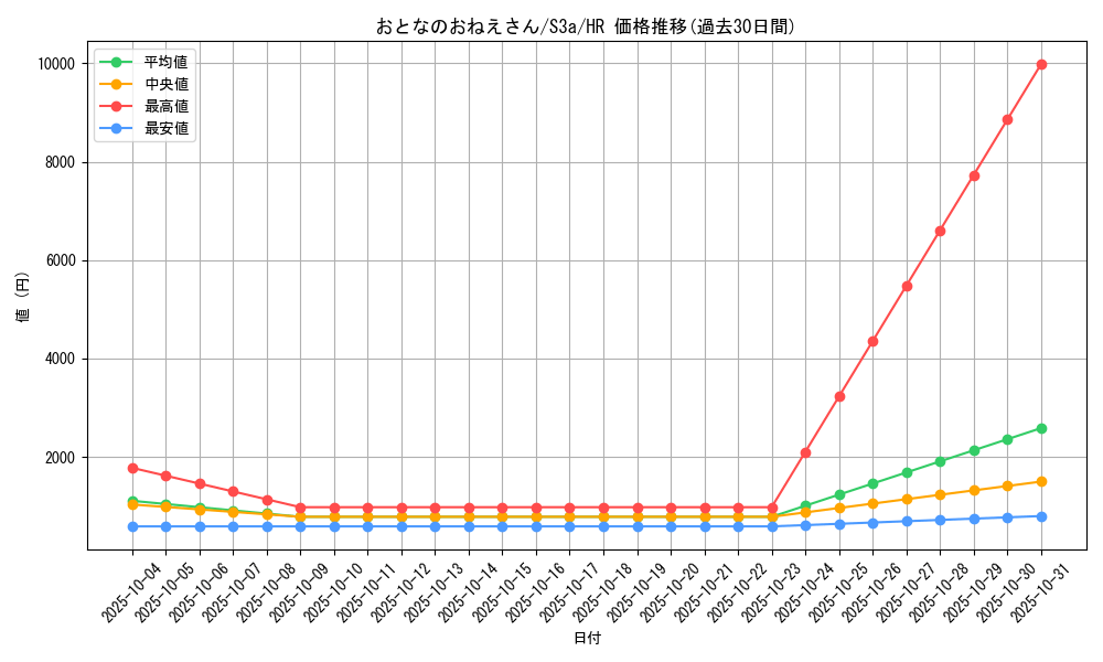card_41027_series_61315_rarity_77945_graph