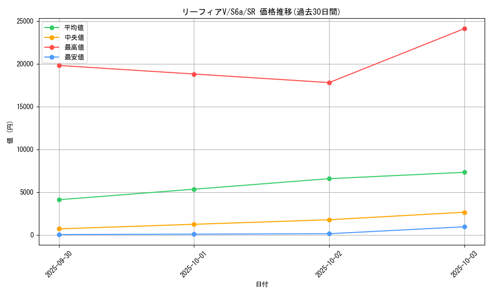 card_42326_series_61339_rarity_71891_graph