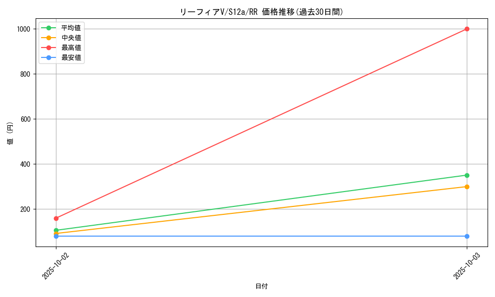 card_42326_series_61372_rarity_73311_graph