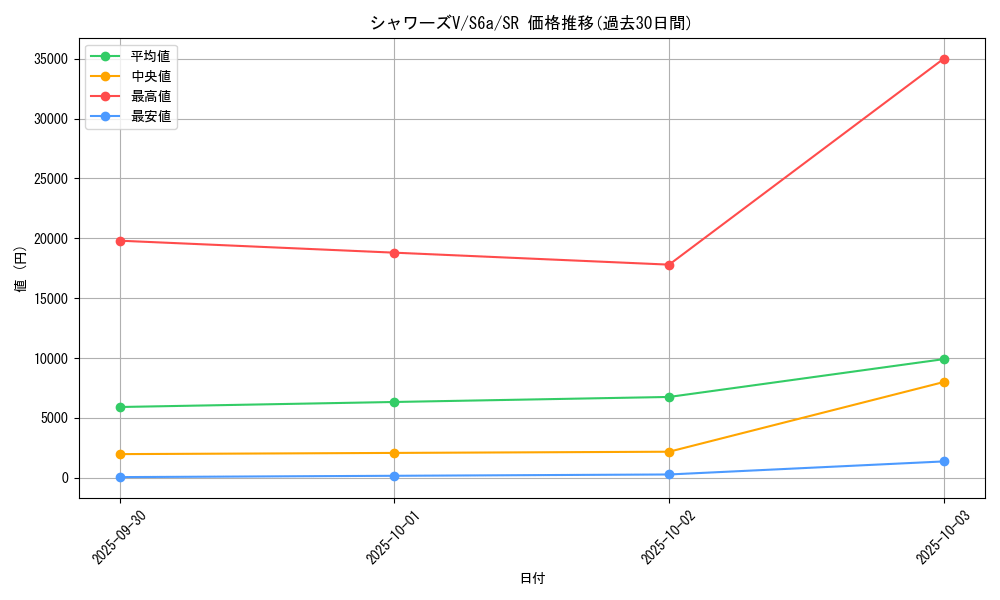 card_42339_series_61339_rarity_71891_graph