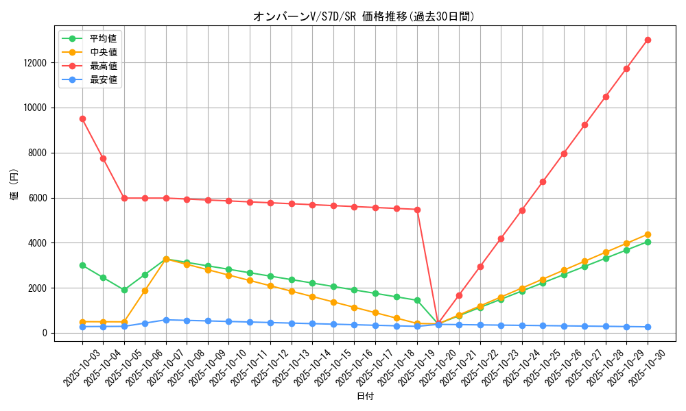 card_42520_series_61343_rarity_71891_graph