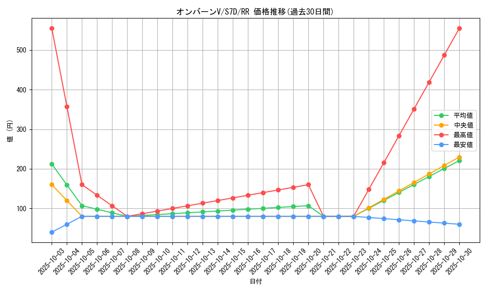 card_42520_series_61343_rarity_73311_graph