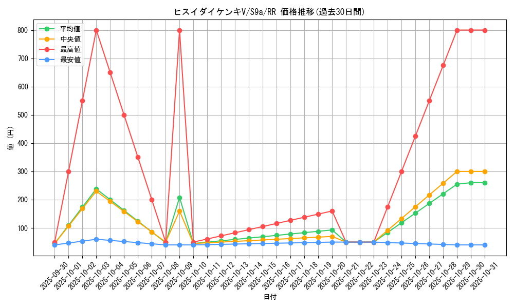 card_43880_series_61358_rarity_73311_graph