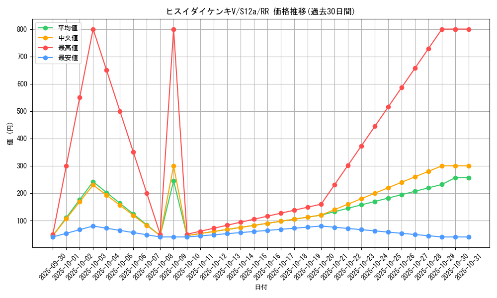 card_43880_series_61372_rarity_73311_graph