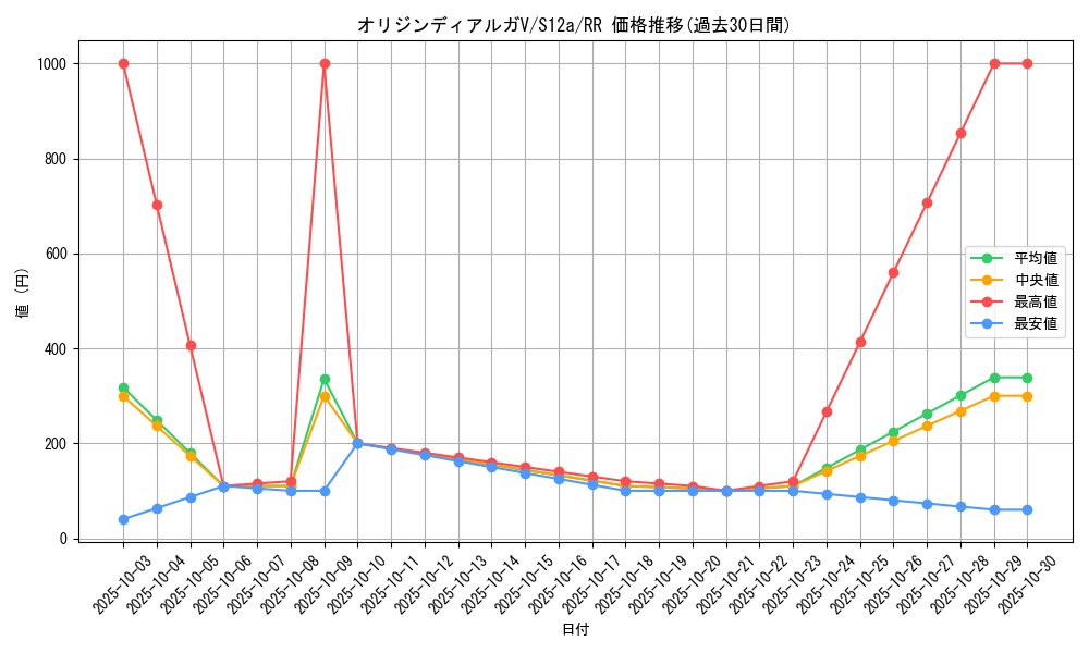 card_44012_series_61372_rarity_73311_graph