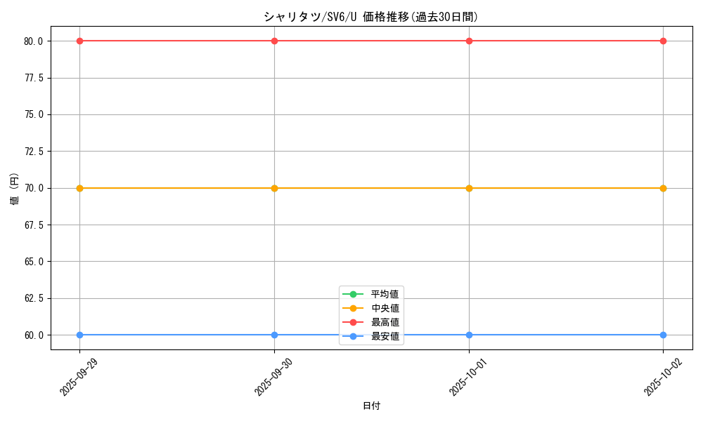 card_45037_series_61412_rarity_65215_graph