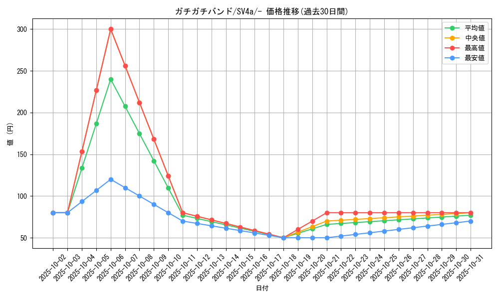 card_45829_series_61404_rarity_95225_graph