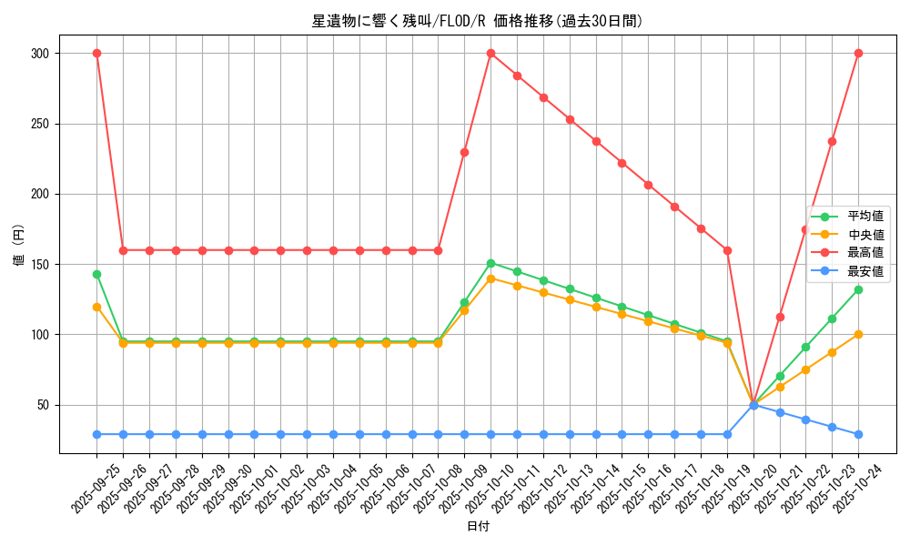card_4758_series_10897_rarity_62_graph