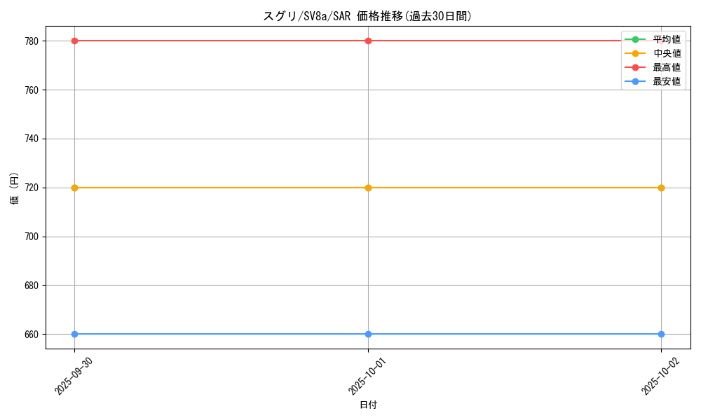 card_47614_series_61431_rarity_86498_graph